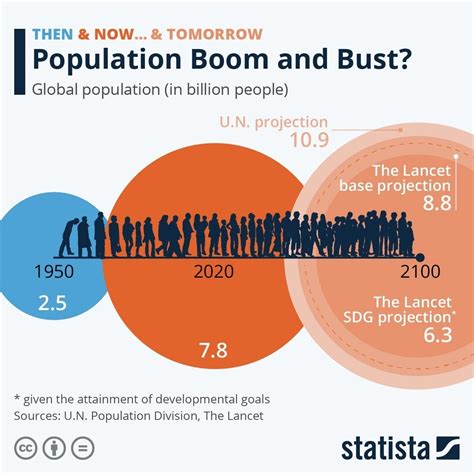 population was or were|population has or have.
